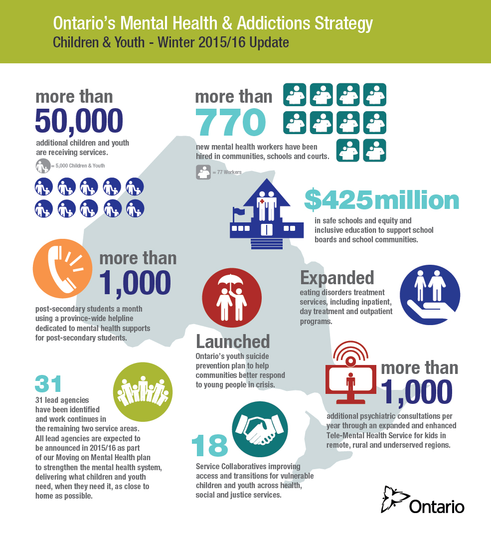 Ontario s Mental Health And Addiction Strategy Children And Youth 