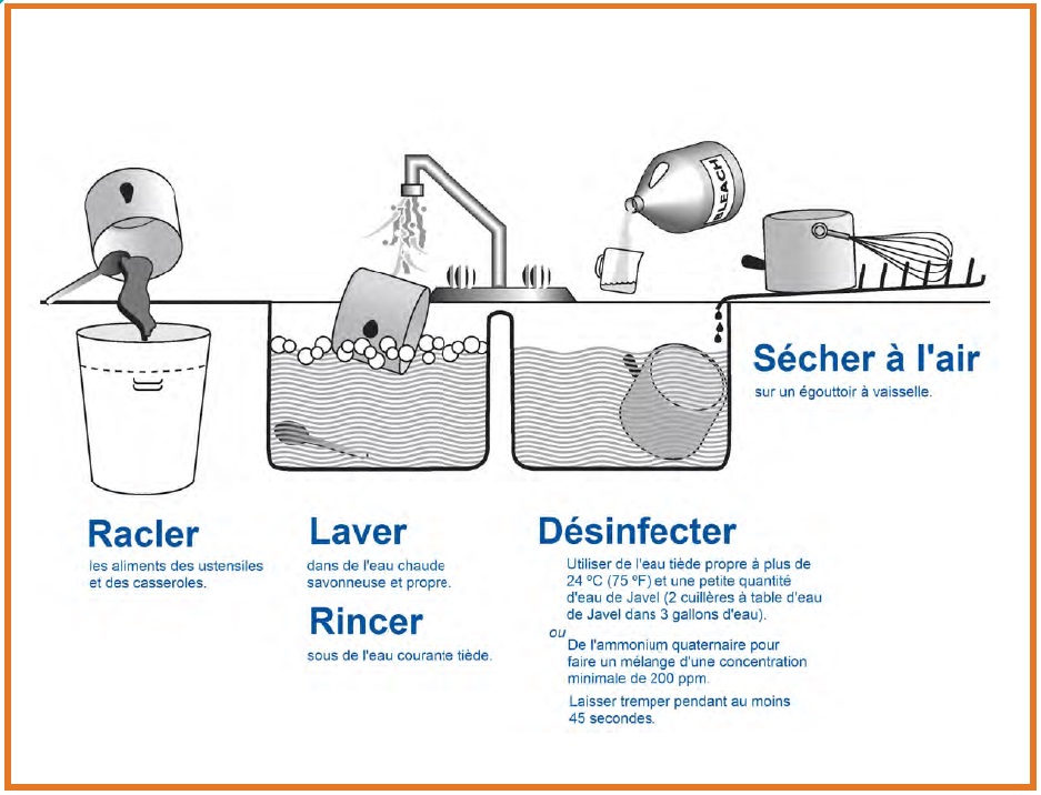 programme-d-alimentation-saine-pour-les-l-ves-lignes-directrices-sur